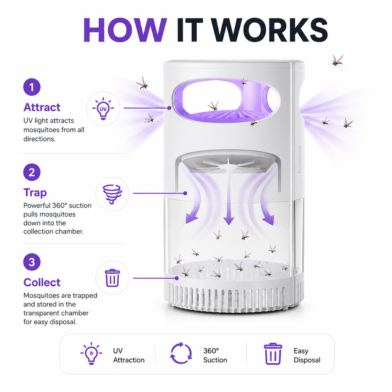 🌙 LIMITED-TIME 50% OFF! ✨ UV Mosquito Killer Lamp – USB, Quiet, Chemical-Free 🦟