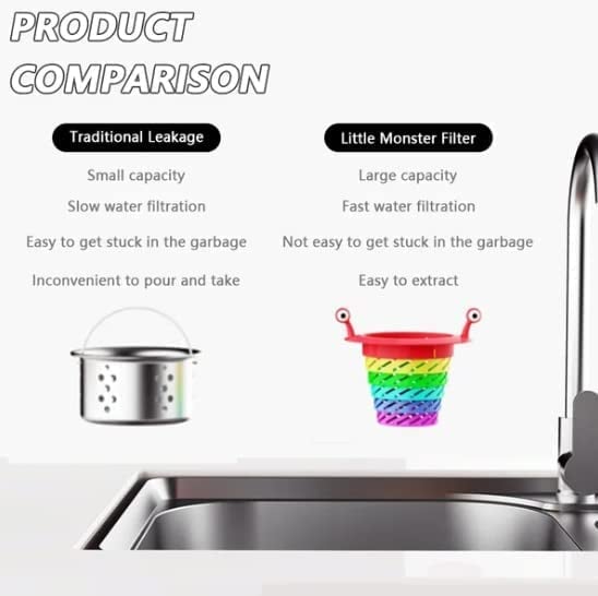 📢📢Buy 1 Get 1 Free !! ⏰50K+ SOLD! Sink Strainer – From £4.99! Monster design, foldable rainbow & large capacity. No more clogs – grab yours! ✅
