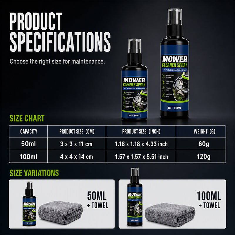 Heavy Duty Mower Cleaner Degreaser